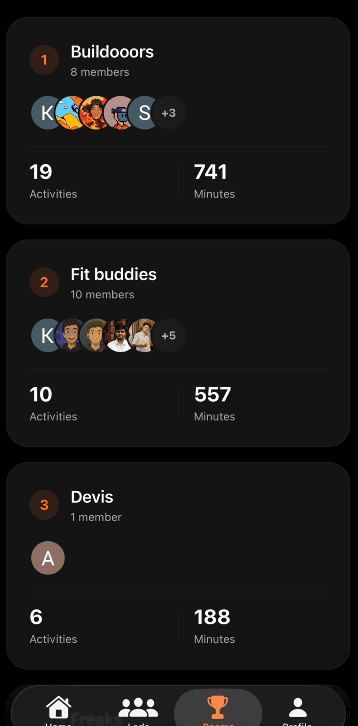 Rooms leaderboard showing ranked rooms with member avatars and activity totals